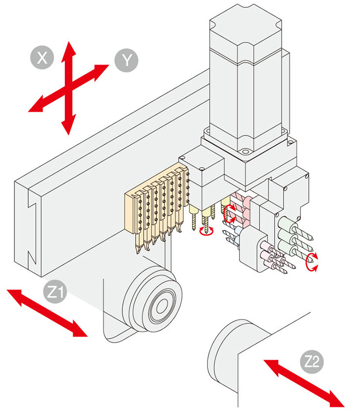Конструкция пруткового автомата продольного точения DIAMOND 32 обеспечивает ход по нескольким осям, для производства сложных деталей.